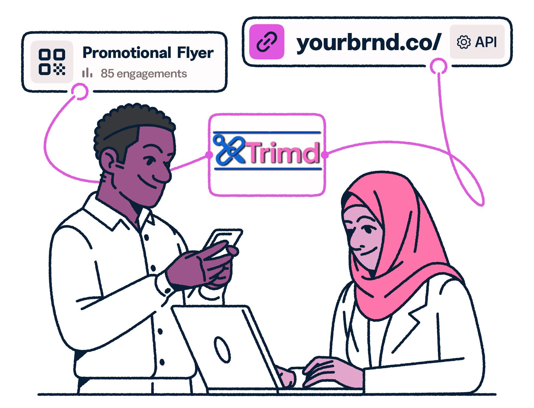 Trimd vs. Bitly